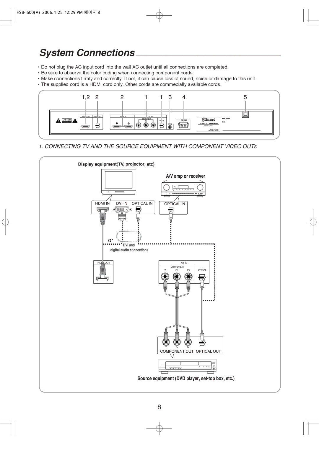 Sherwood HSB-6501, HSB-600 manual System Connections 