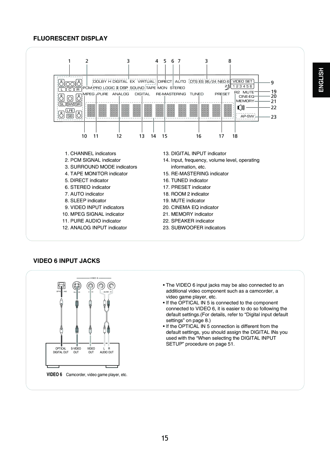 Sherwood P-965 manual Fluorescent Display 