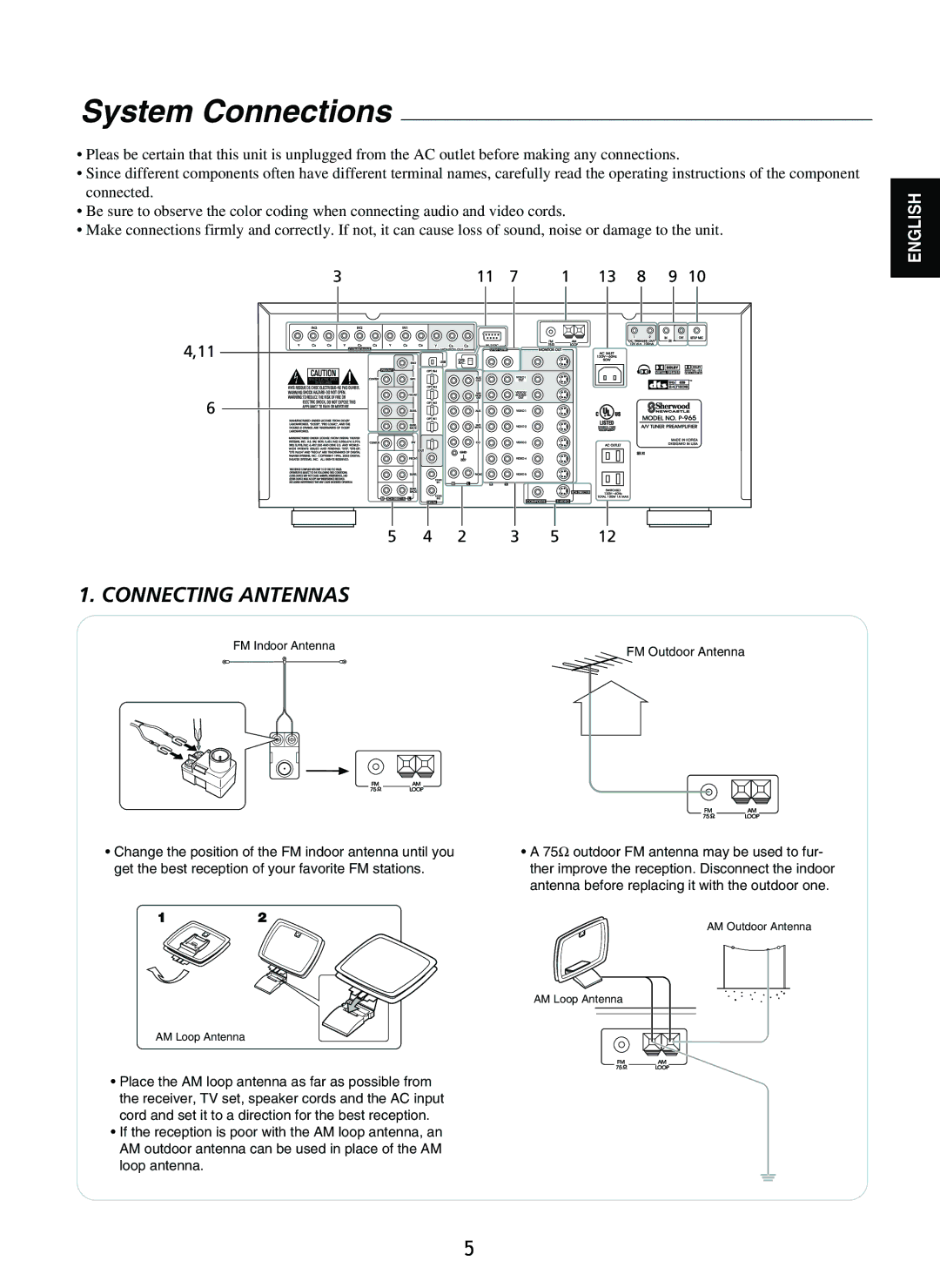 Sherwood P-965 manual System Connections, Connecting Antennas 