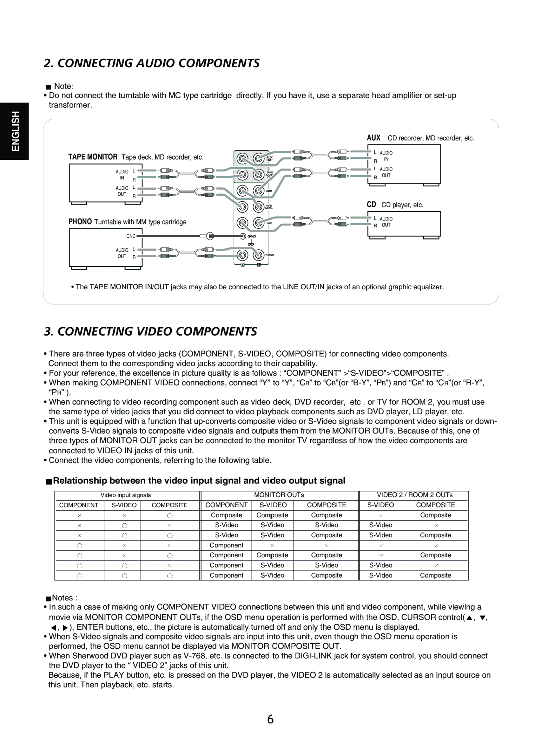 Sherwood P-965 manual Connecting Audio Components 