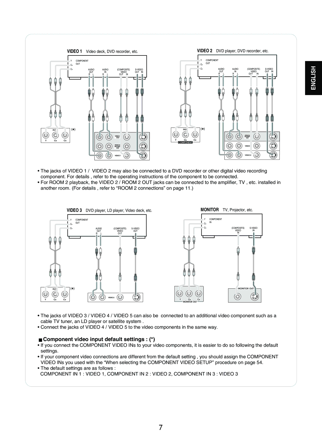 Sherwood P-965 manual Component video input default settings, Video 1 Video deck, DVD recorder, etc 