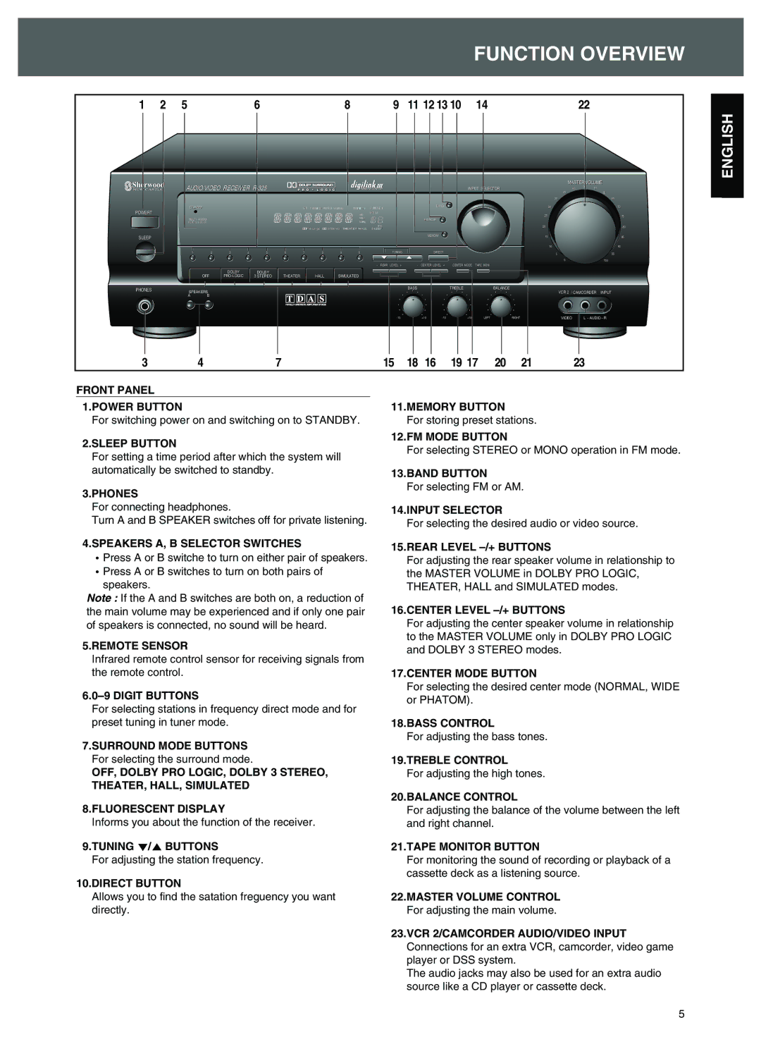 Sherwood R-325 operating instructions Function Overview, Front Panel 