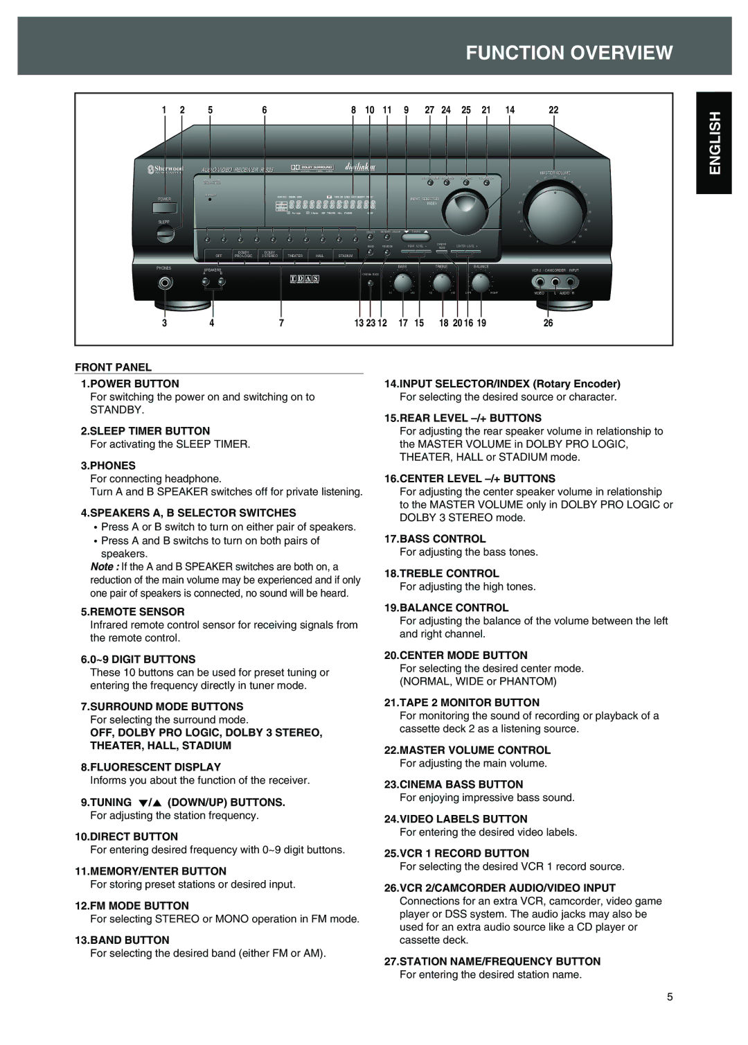 Sherwood R-525 operating instructions Function Overview, Front Panel 