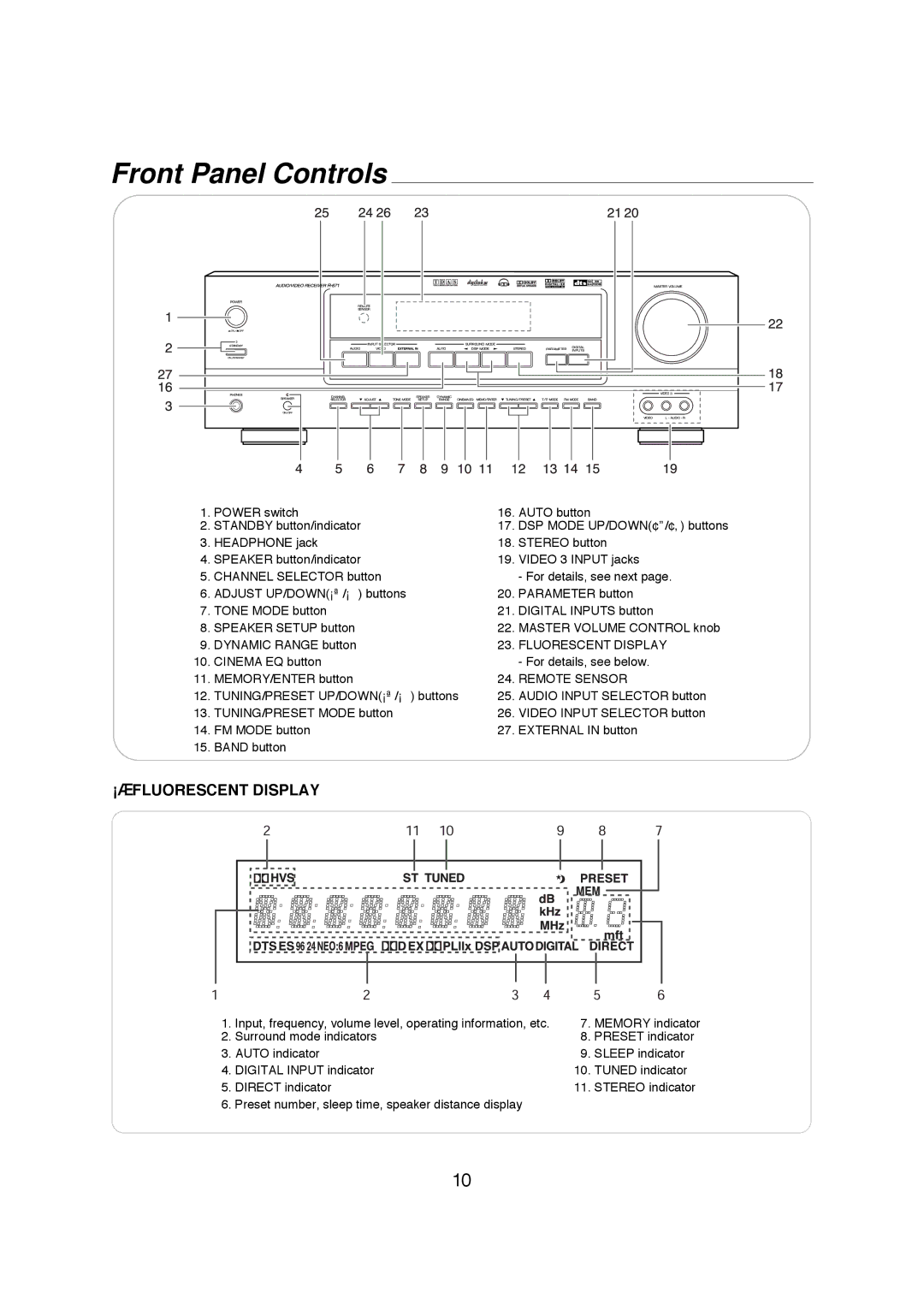 Sherwood R-671 manual Front Panel Controls 