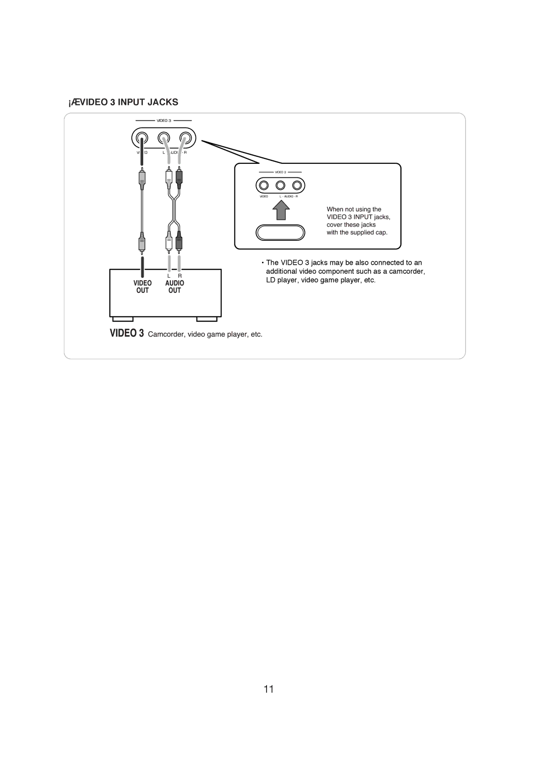 Sherwood R-671 manual Video 3 Input Jacks 