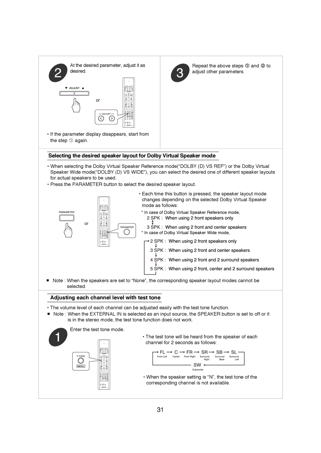 Sherwood R-671 manual Adjusting each channel level with test tone 