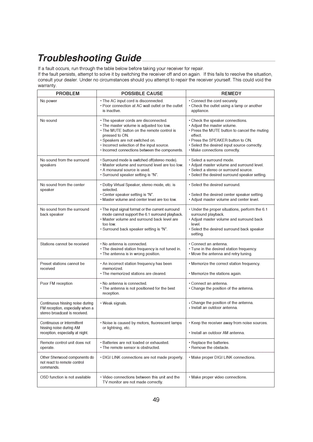 Sherwood R-671 manual Troubleshooting Guide 