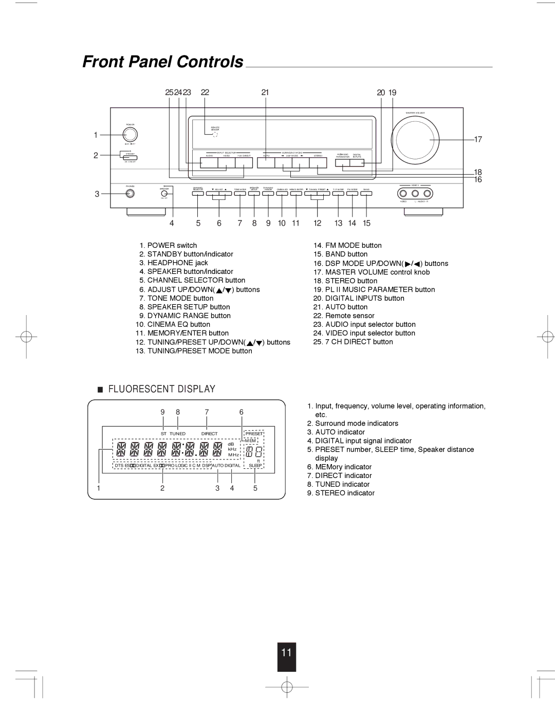 Sherwood R-765 manual Front Panel Controls, 252423 