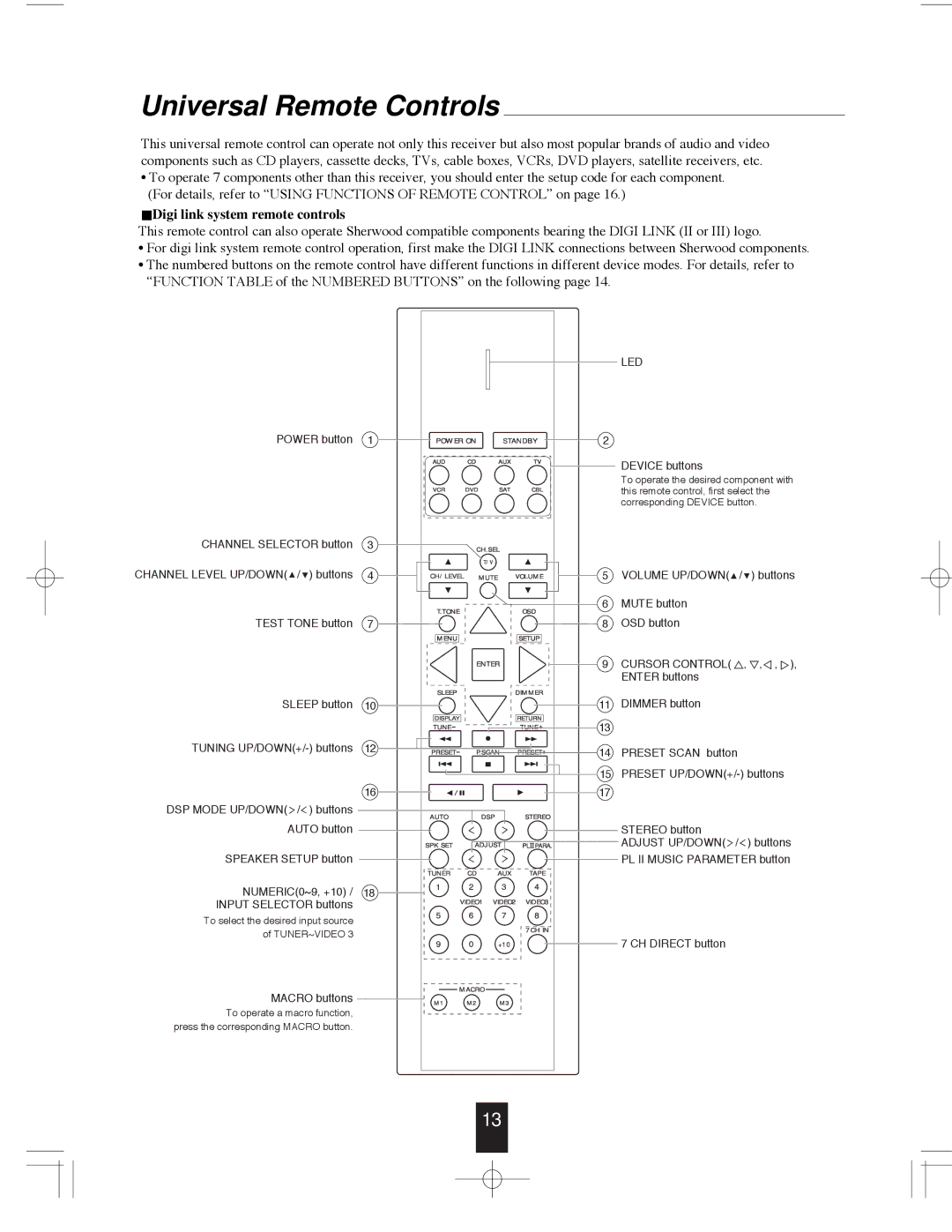 Sherwood R-765 manual Universal Remote Controls, Digi link system remote controls 