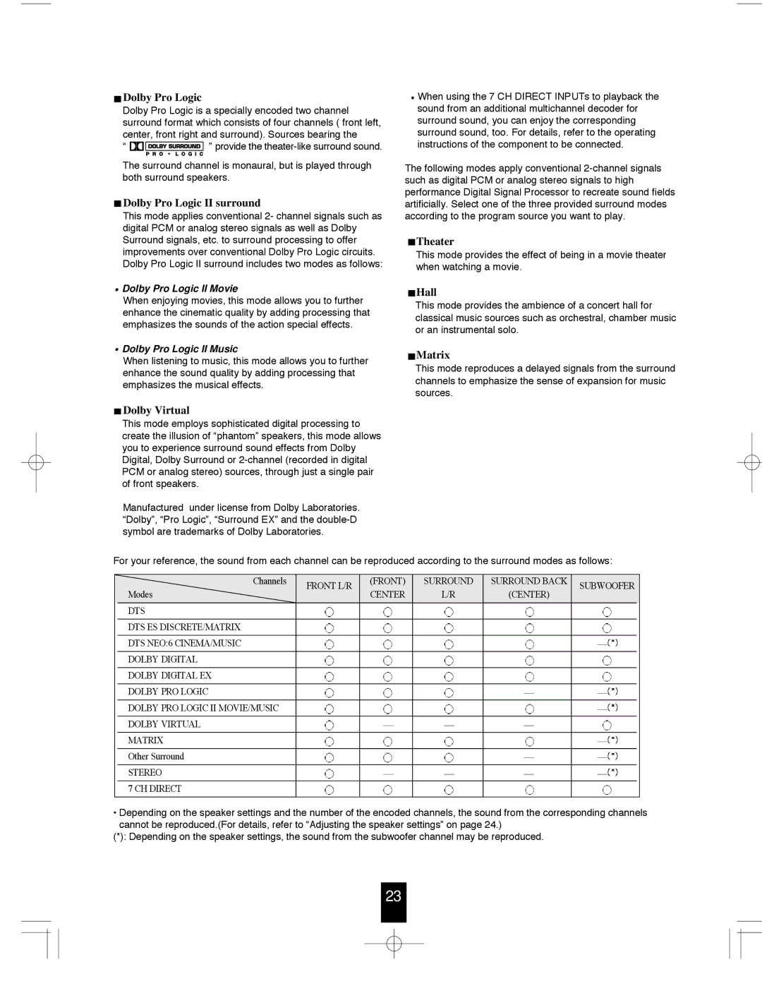 Sherwood R-765 manual Dolby Pro Logic II surround, Theater, Hall, Matrix, Dolby Virtual 