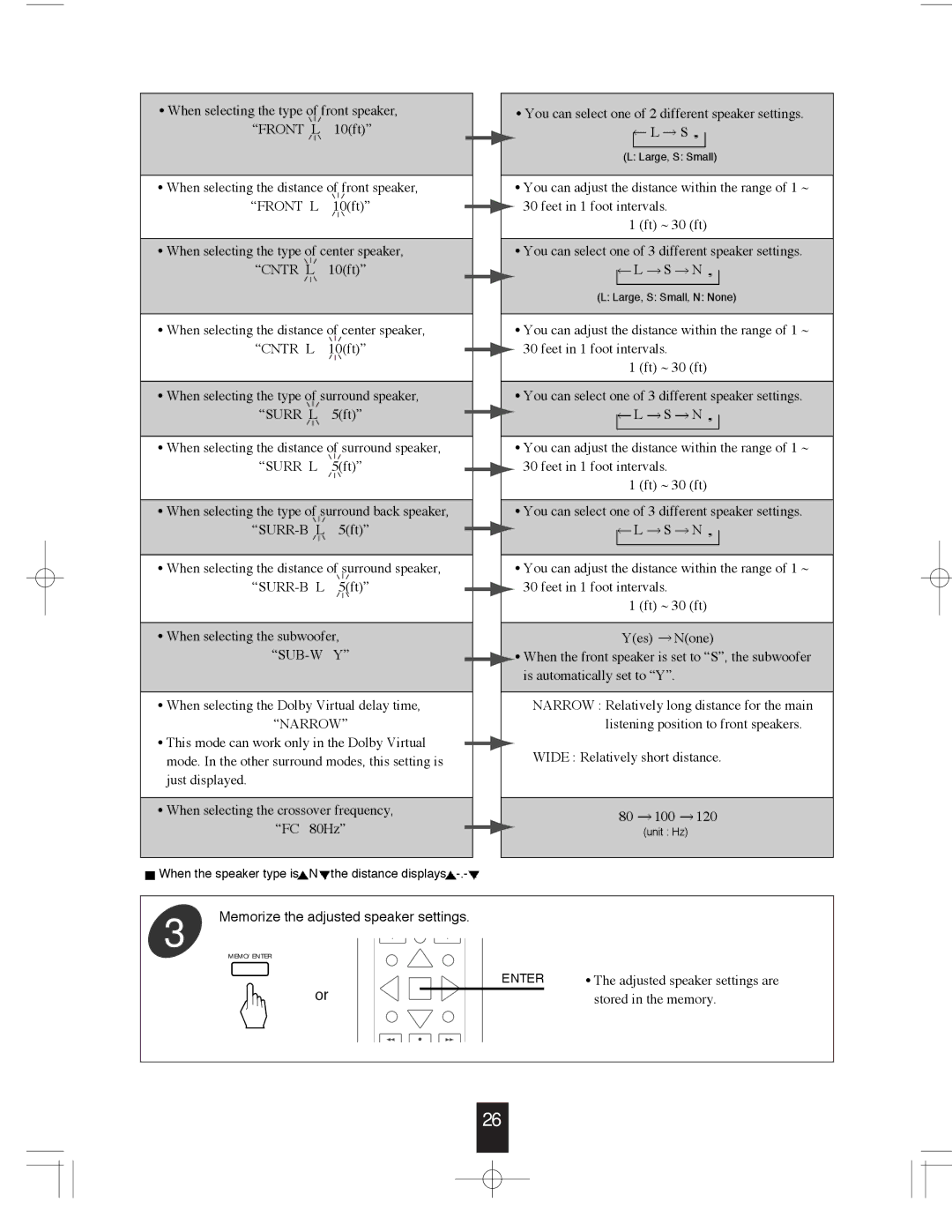 Sherwood R-765 manual Memorize the adjusted speaker settings 