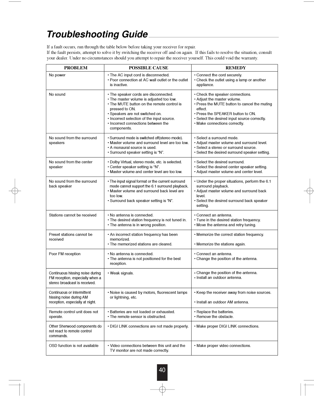 Sherwood R-765 manual Troubleshooting Guide, Problem Possible Cause Remedy 