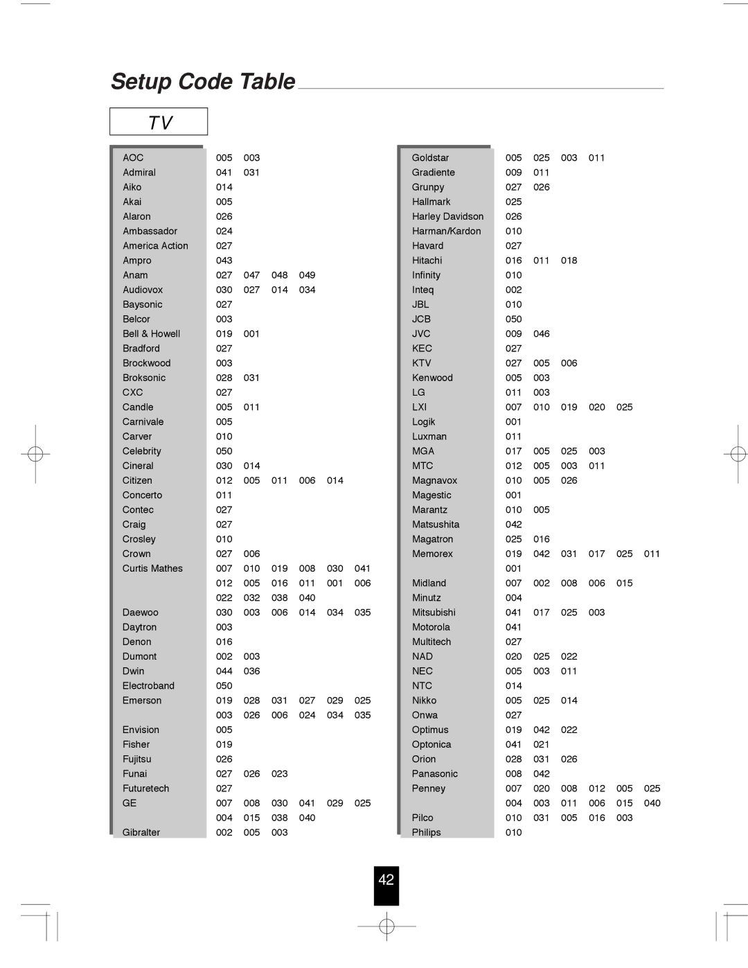 Sherwood R-765 manual Setup Code Table 