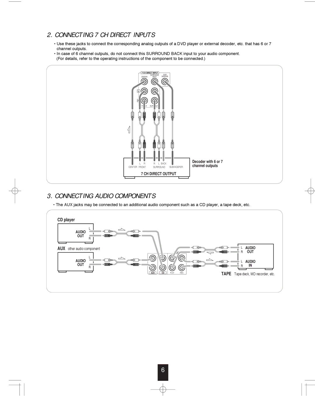 Sherwood R-765 manual Connecting 7 CH Direct Inputs 