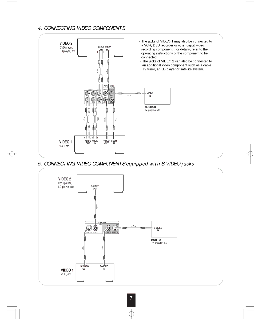 Sherwood R-765 manual Connecting Video Components 