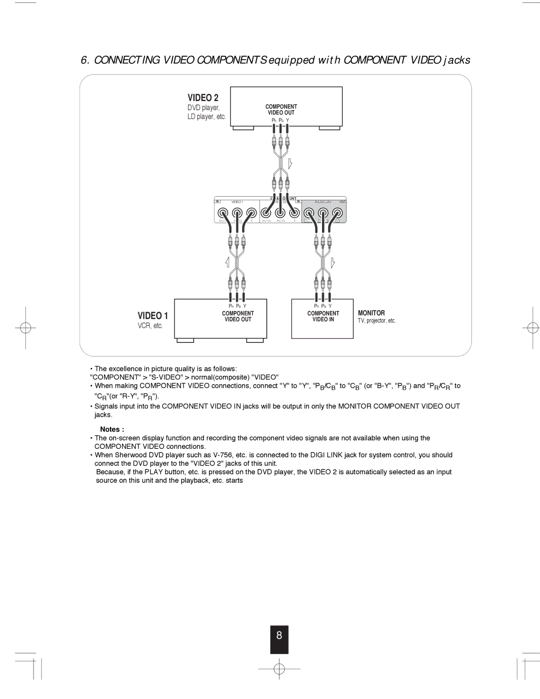 Sherwood R-765 manual Video 