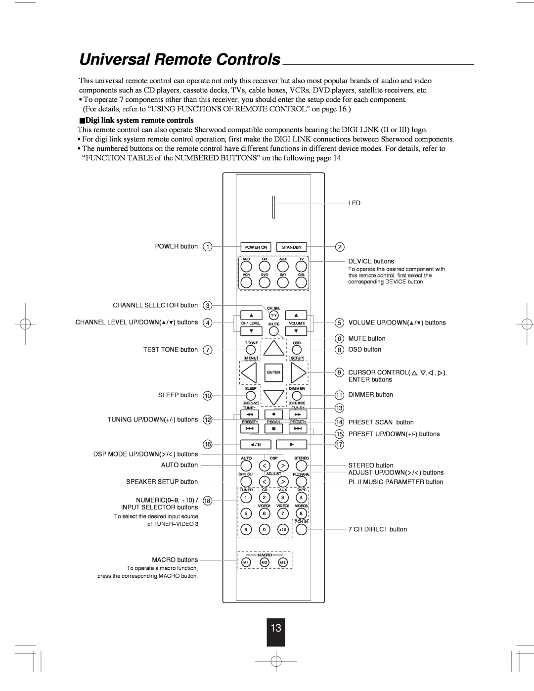 Sherwood R-765 manual Universal Remote Controls, Digi link system remote controls 