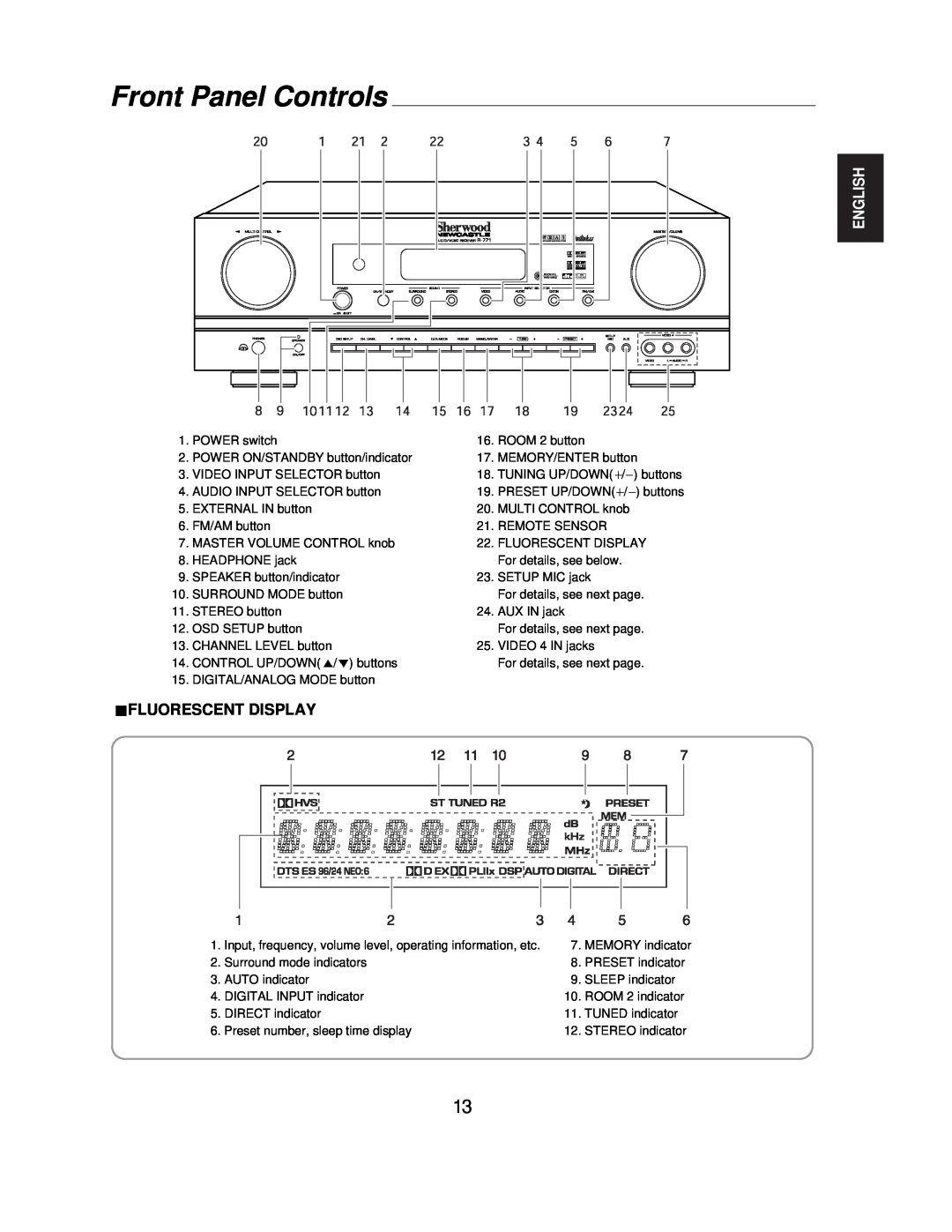 Sherwood R-771 manual Front Panel Controls, Fluorescent Display, English 