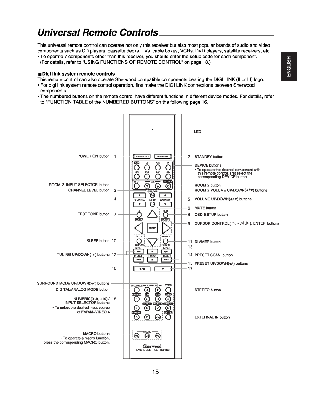 Sherwood R-771 manual Universal Remote Controls, Digi link system remote controls, English 