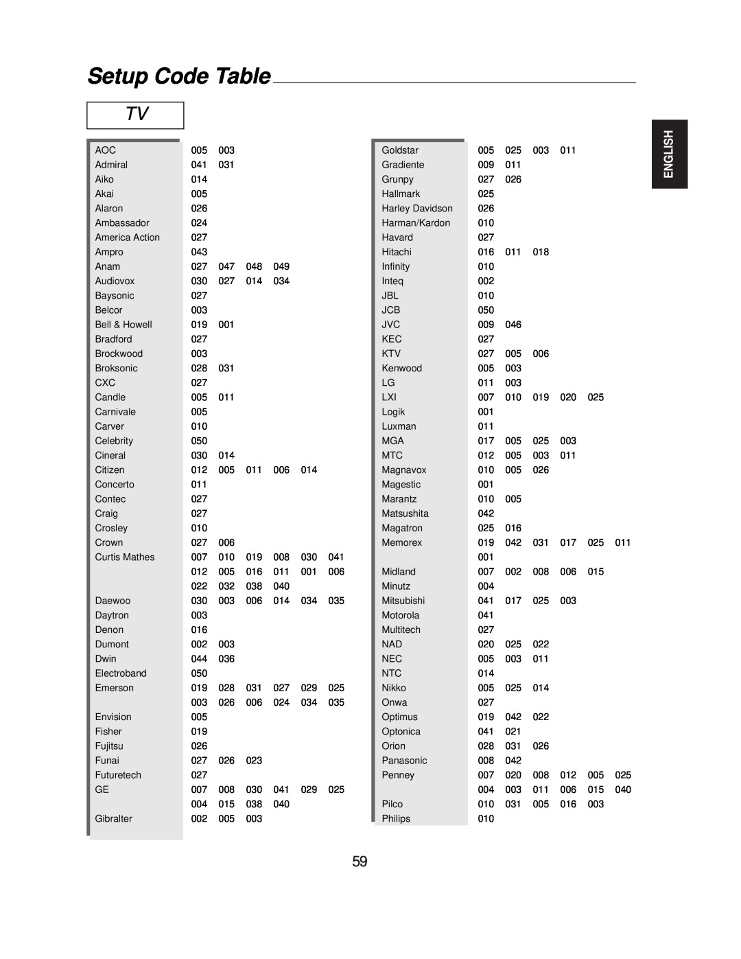 Sherwood R-771 manual Setup Code Table, English 
