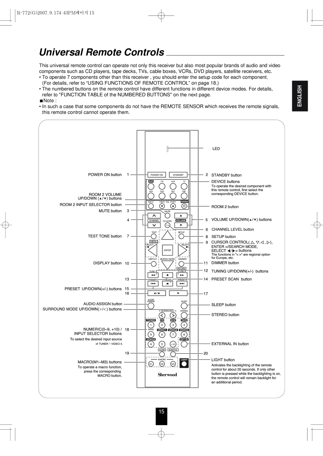 Sherwood R-772 manuel dutilisation Universal Remote Controls 