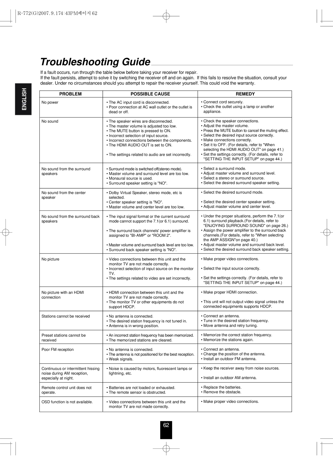 Sherwood R-772 manuel dutilisation Troubleshooting Guide, Problem Possible Cause Remedy 