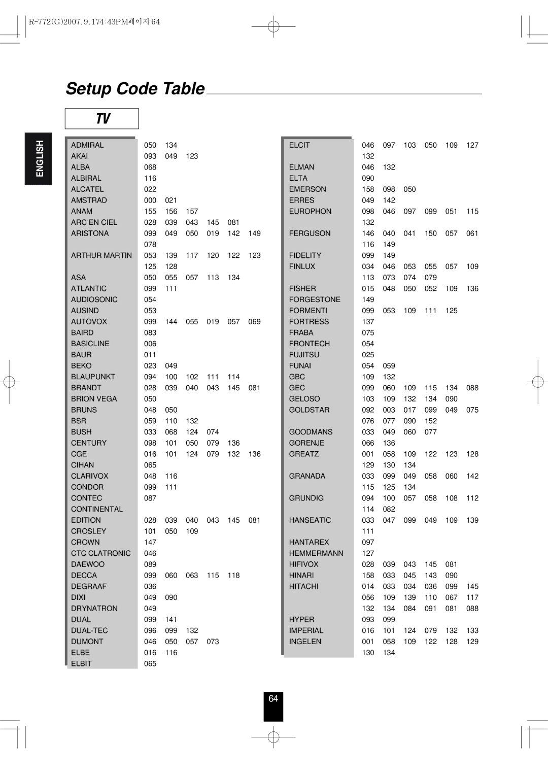 Sherwood R-772 manuel dutilisation Setup Code Table 