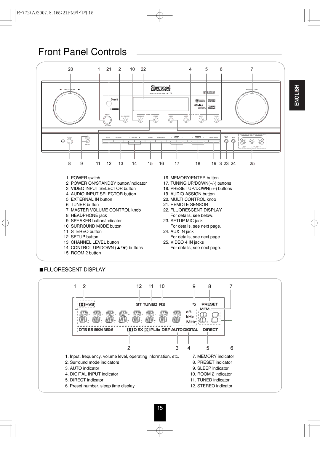 Sherwood R-772 manual Front Panel Controls, Remote Sensor, Fluorescent Display 