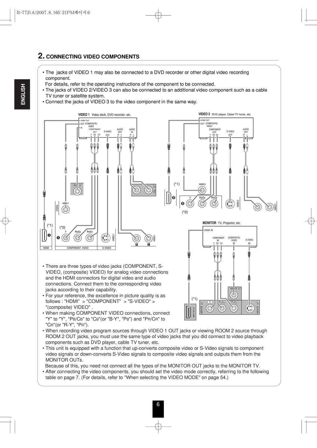 Sherwood R-772 manual Connecting Video Components 