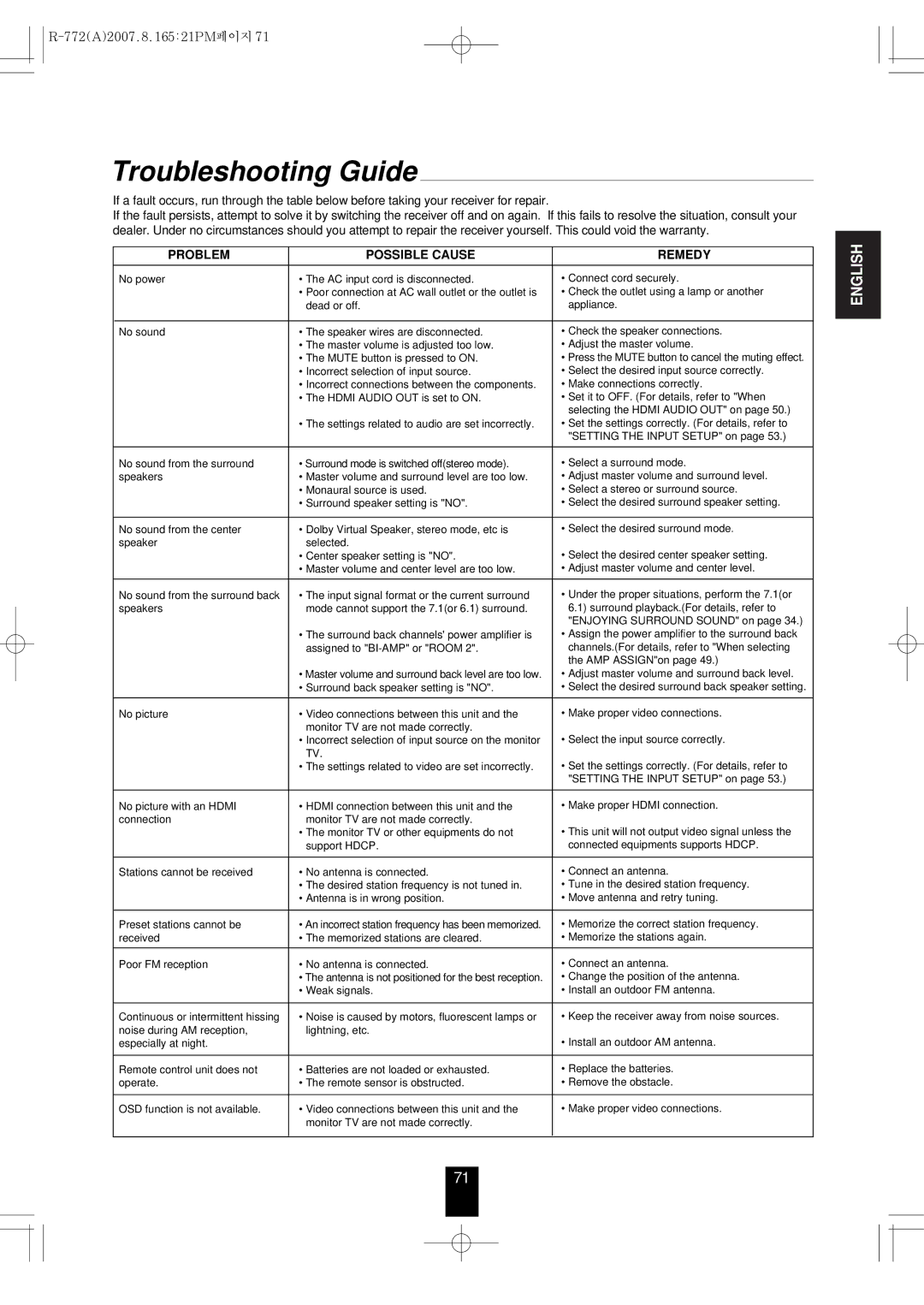 Sherwood R-772 manual Troubleshooting Guide, Problem Possible Cause Remedy 