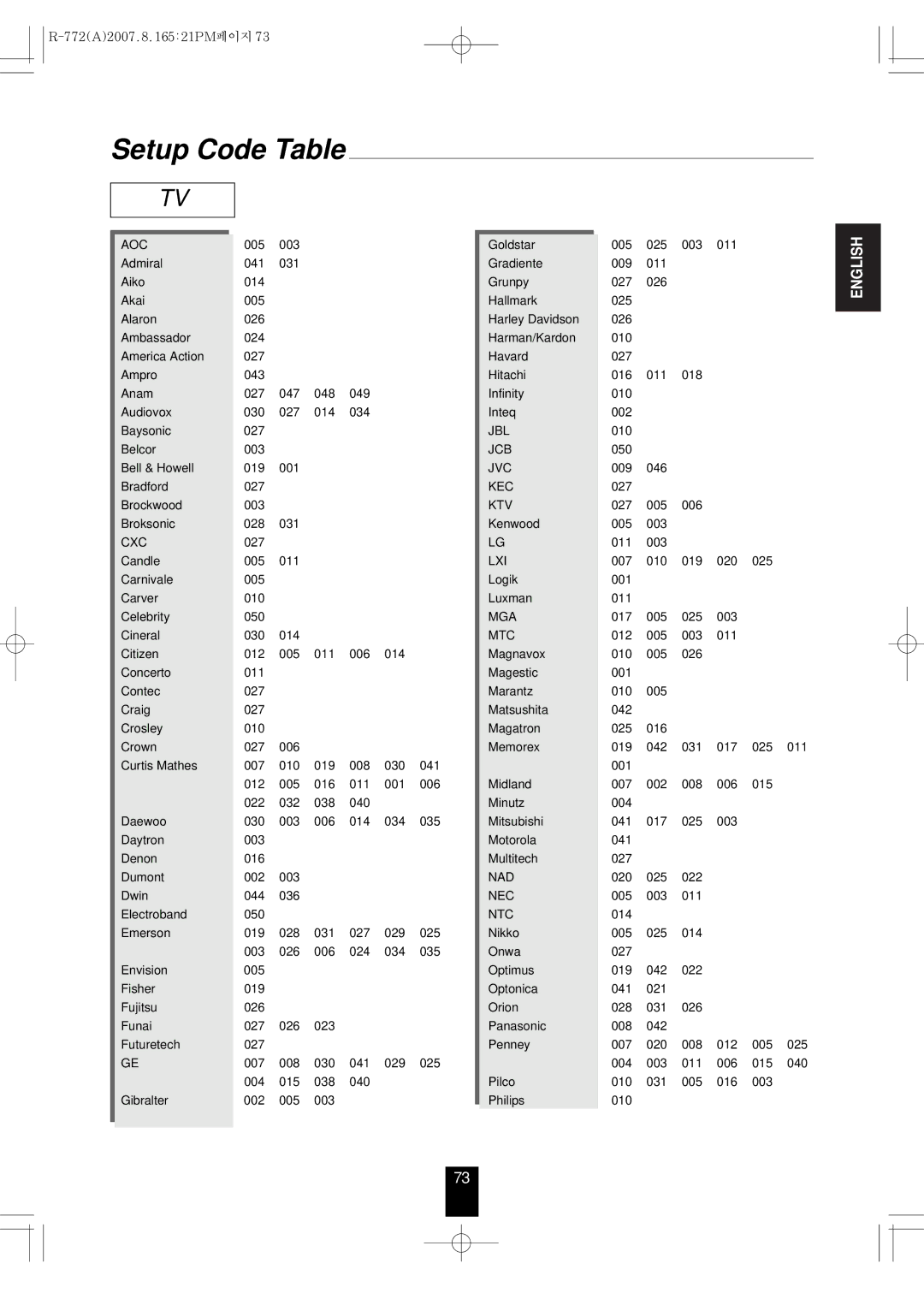 Sherwood R-772 manual Setup Code Table 