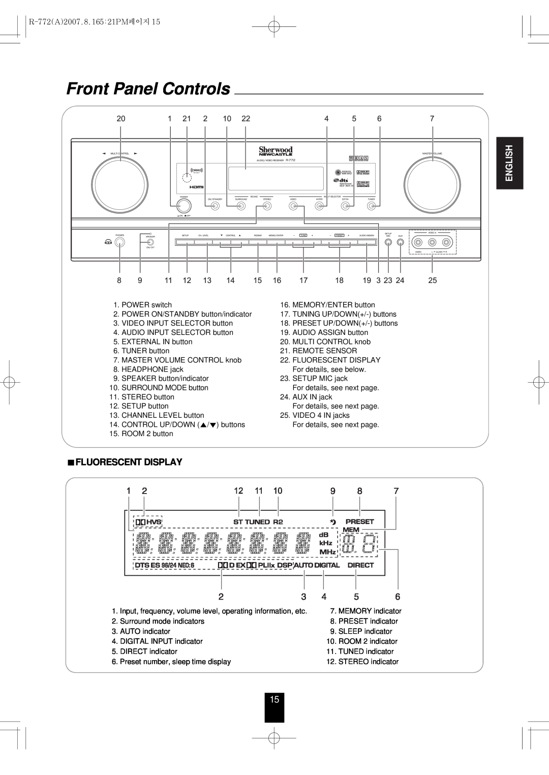 Sherwood R-772 manual Front Panel Controls, Fluorescent Display, English 