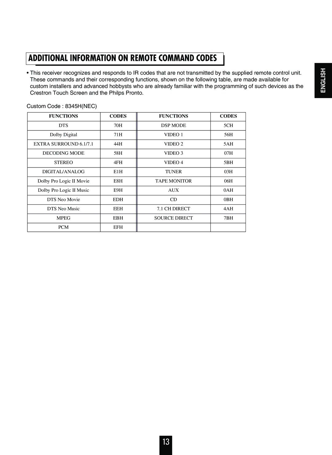 Sherwood R-863 manual Additional Information on Remote Command Codes, Functions Codes 