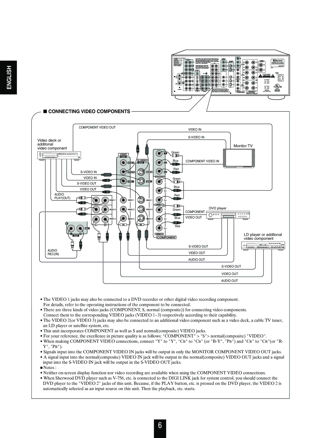 Sherwood R-863 manual Connecting Video Components 