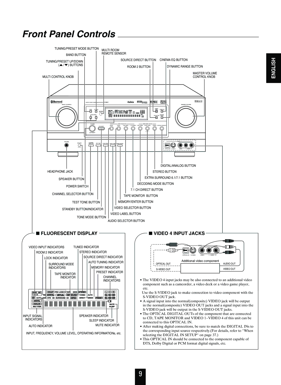 Sherwood R-863 manual Front Panel Controls, Dynamic Range Button 