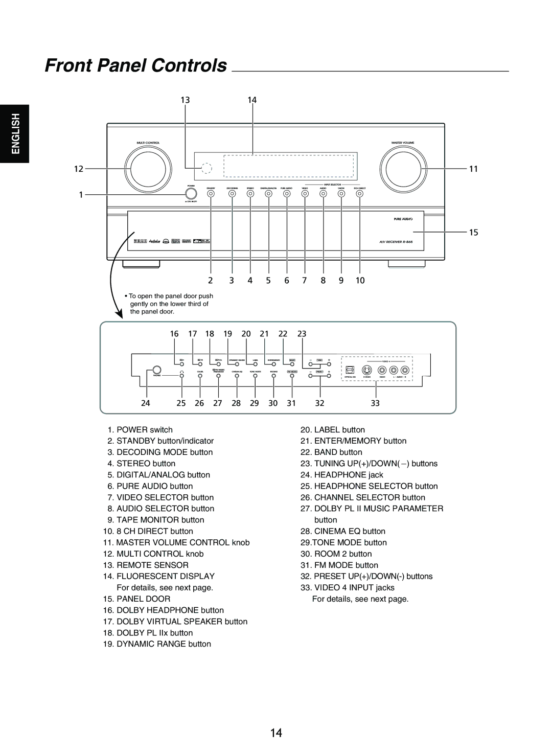 Sherwood R-865 manual Front Panel Controls, Dolby PL II Music Parameter, Remote Sensor, Fluorescent Display, Panel Door 