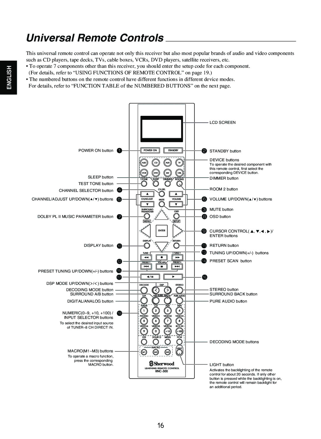 Sherwood R-865 manual Universal Remote Controls, LCD Screen 