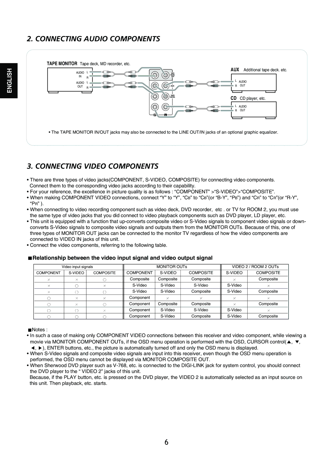 Sherwood R-865 manual Connecting Audio Components 