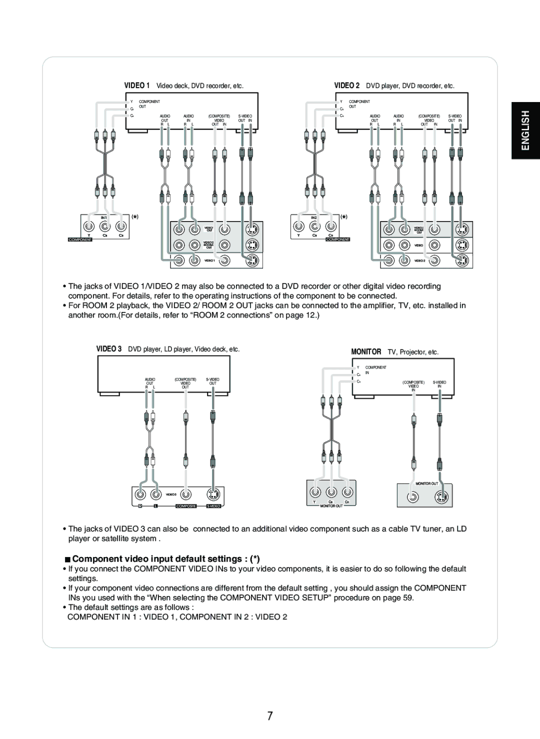 Sherwood R-865 manual Component video input default settings, Component in 1 Video 1, Component in 2 Video 