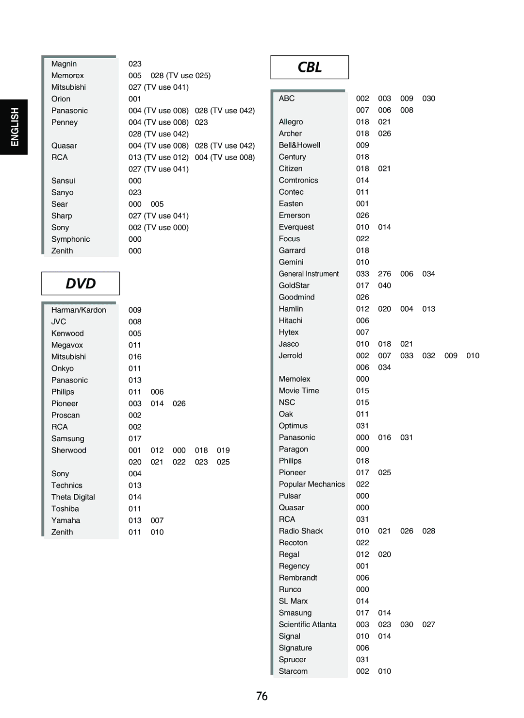 Sherwood R-865 manual Abc, Nsc 