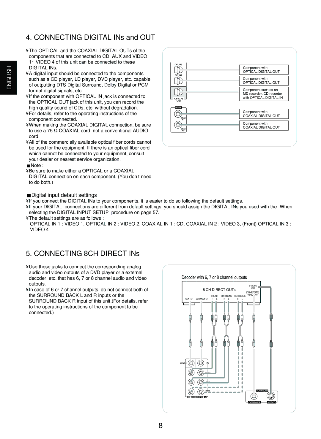 Sherwood R-865 manual Digital input default settings, Video 