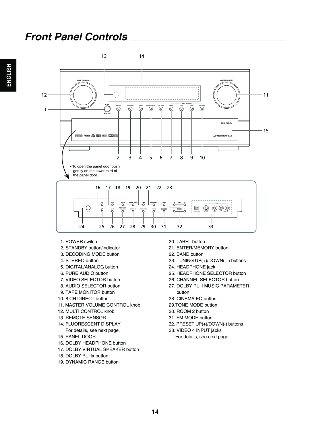 Sherwood R-865 manual Front Panel Controls, English 