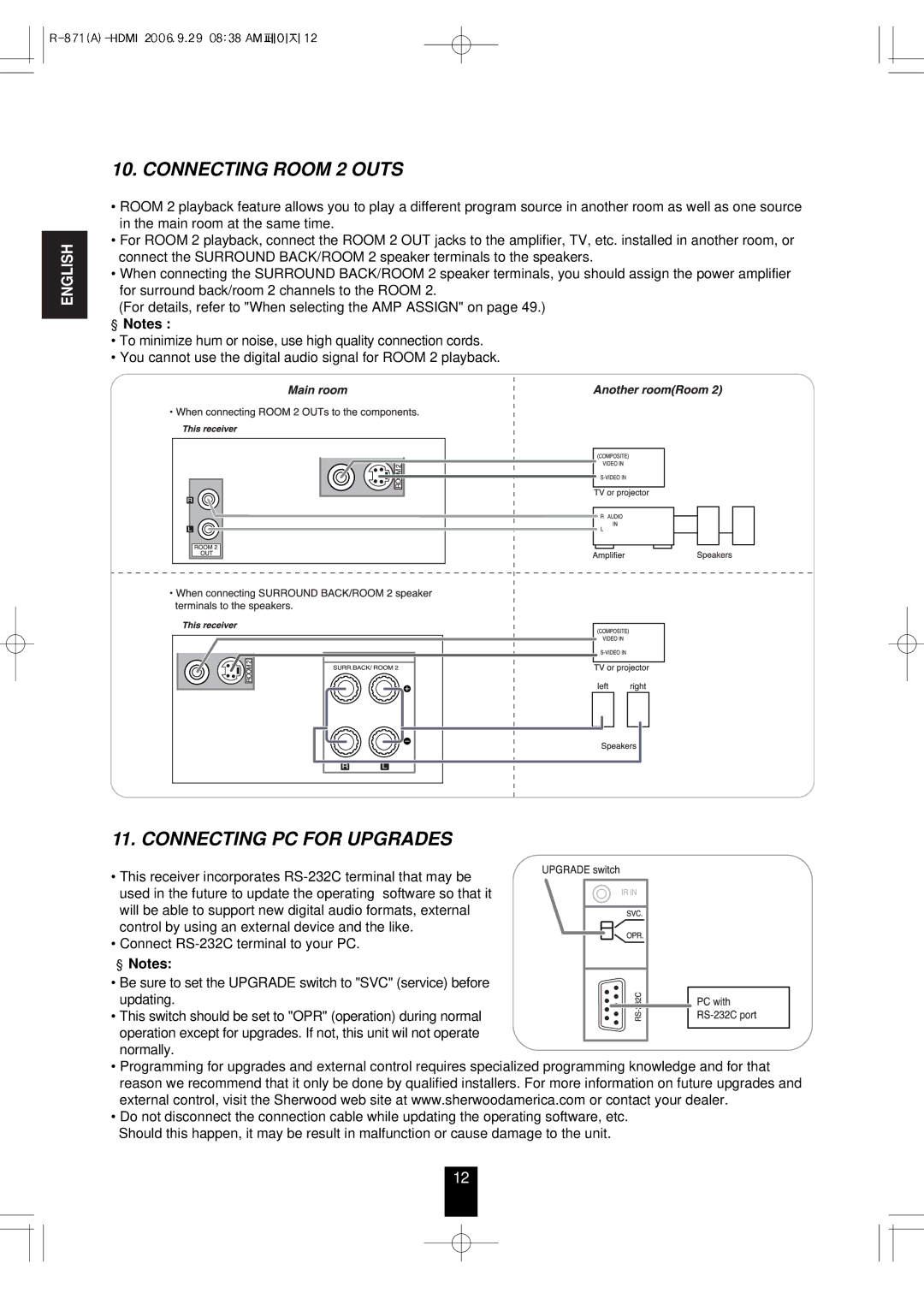 Sherwood R-871 manual Connecting Room 2 Outs, Connecting PC for Upgrades 