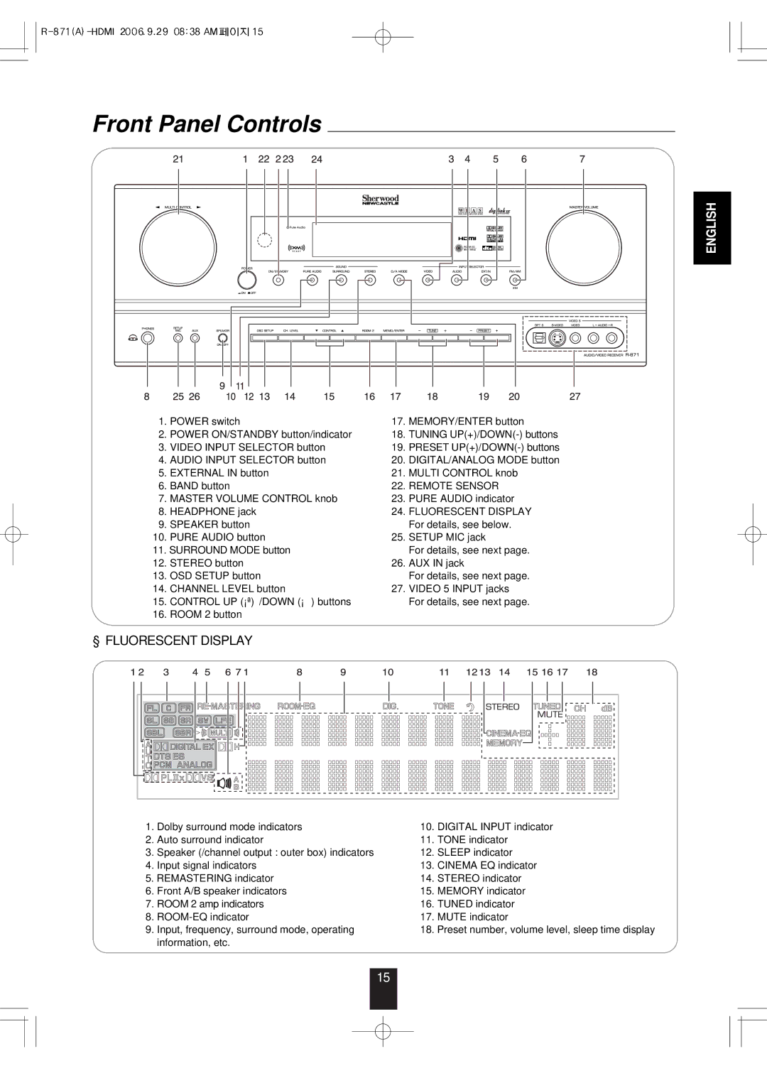 Sherwood R-871 manual Front Panel Controls, Fluorescent Display 