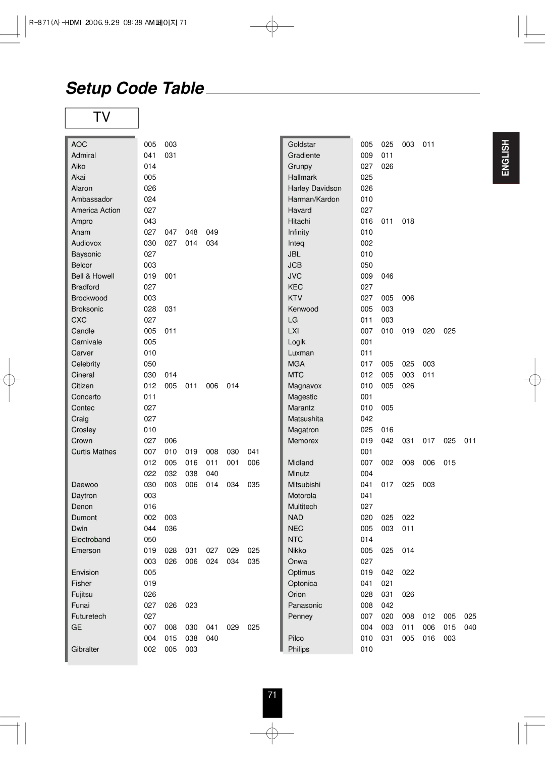 Sherwood R-871 manual Setup Code Table, Aoc 