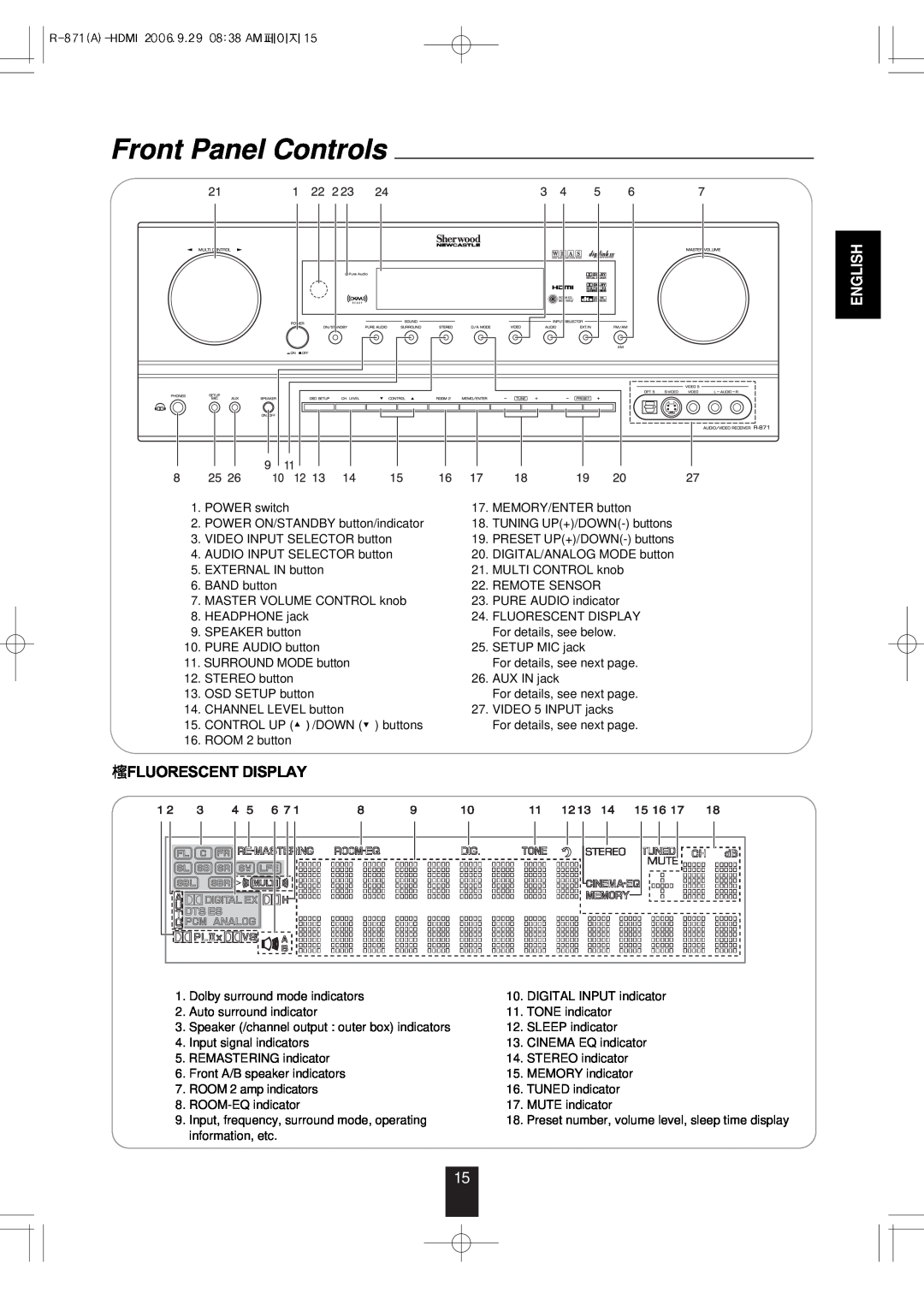 Sherwood R-871 manual Front Panel Controls, Fluorescent Display, English 