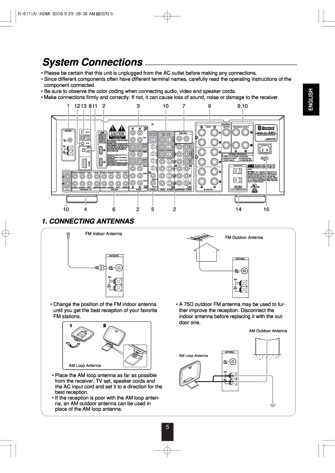 Sherwood R-871 manual System Connections, Connecting Antennas, English 