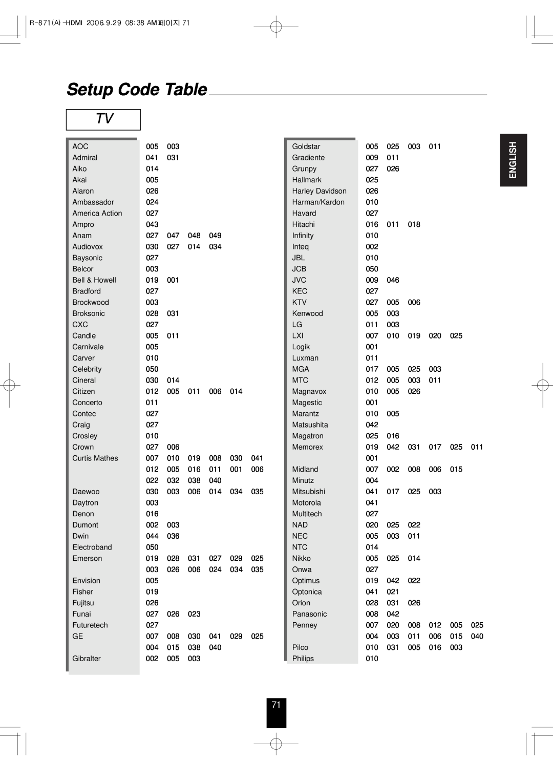 Sherwood R-871 manual Setup Code Table, English 