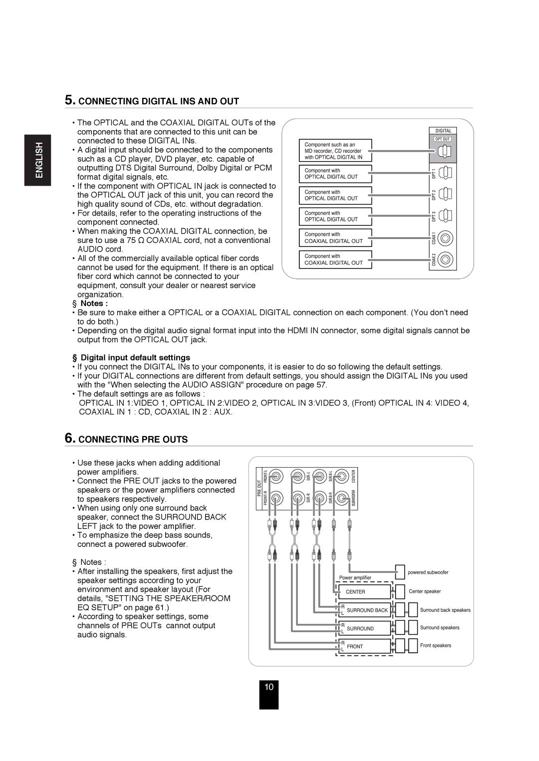 Sherwood R-872 manual Connecting Digital INS and OUT, Connecting PRE Outs, Digital input default settings 