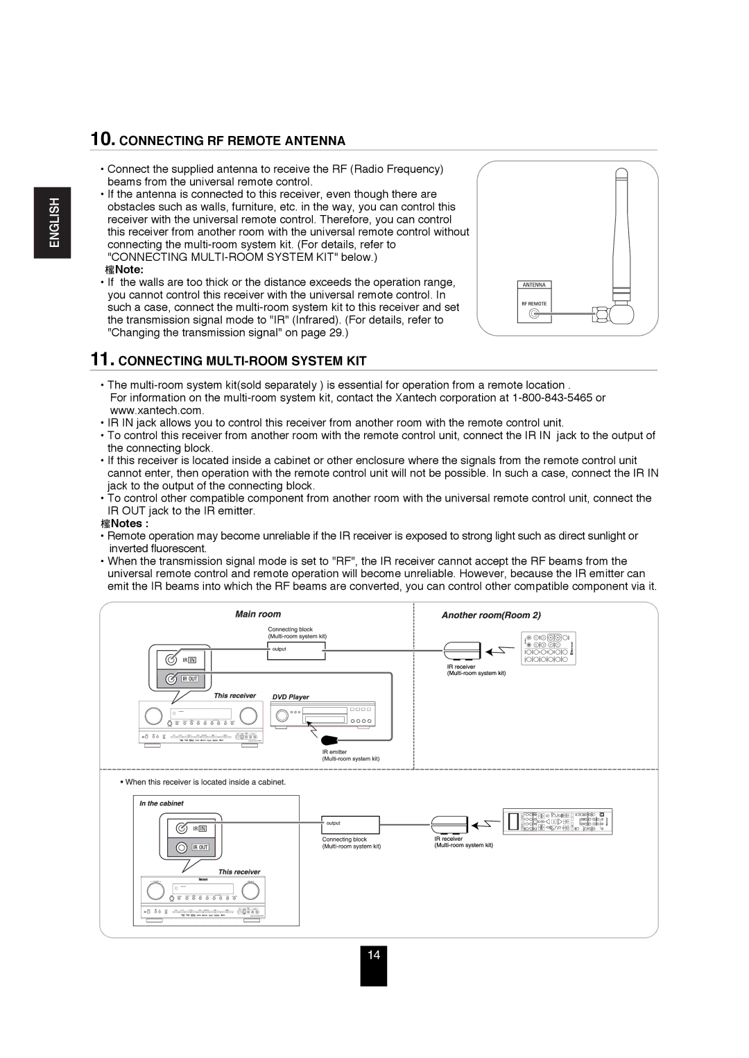 Sherwood R-872 manual Connecting RF Remote Antenna, Connecting MULTI-ROOM System KIT 